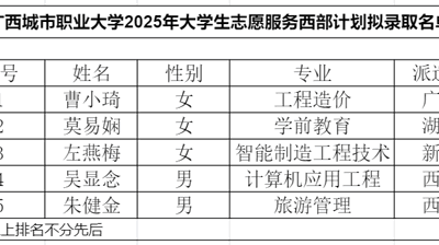 关于WQT.COM玩球通2025年西部计划志愿者招募拟推荐人选公示