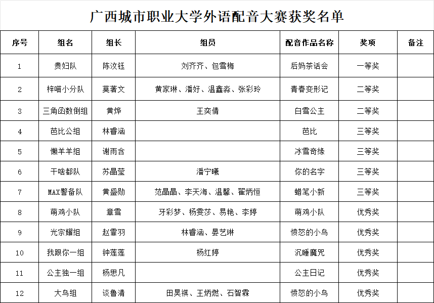获奖名单